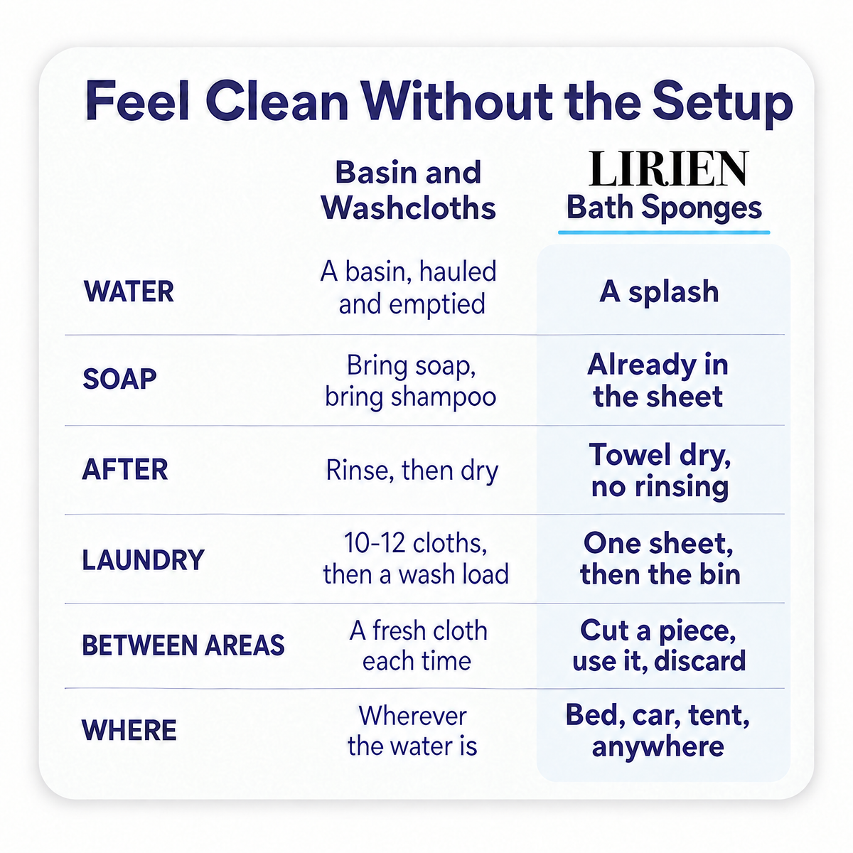 LIRIEN™ Rinse-Free Bath Sponges — Just Add Water