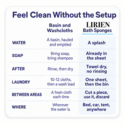 LIRIEN™ Rinse-Free Bath Sponges — Just Add Water